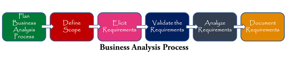 8-steps-to-transition-from-developer-to-business-analyst